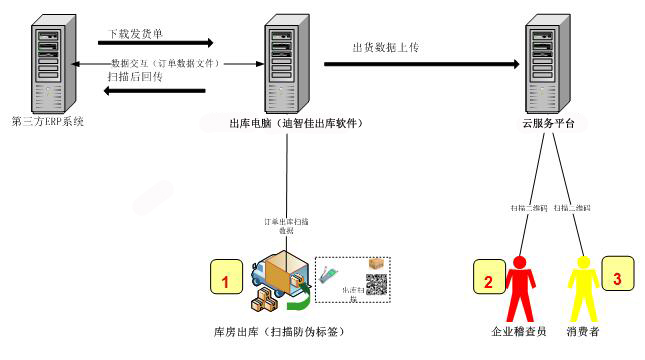 系統(tǒng)流程.jpg